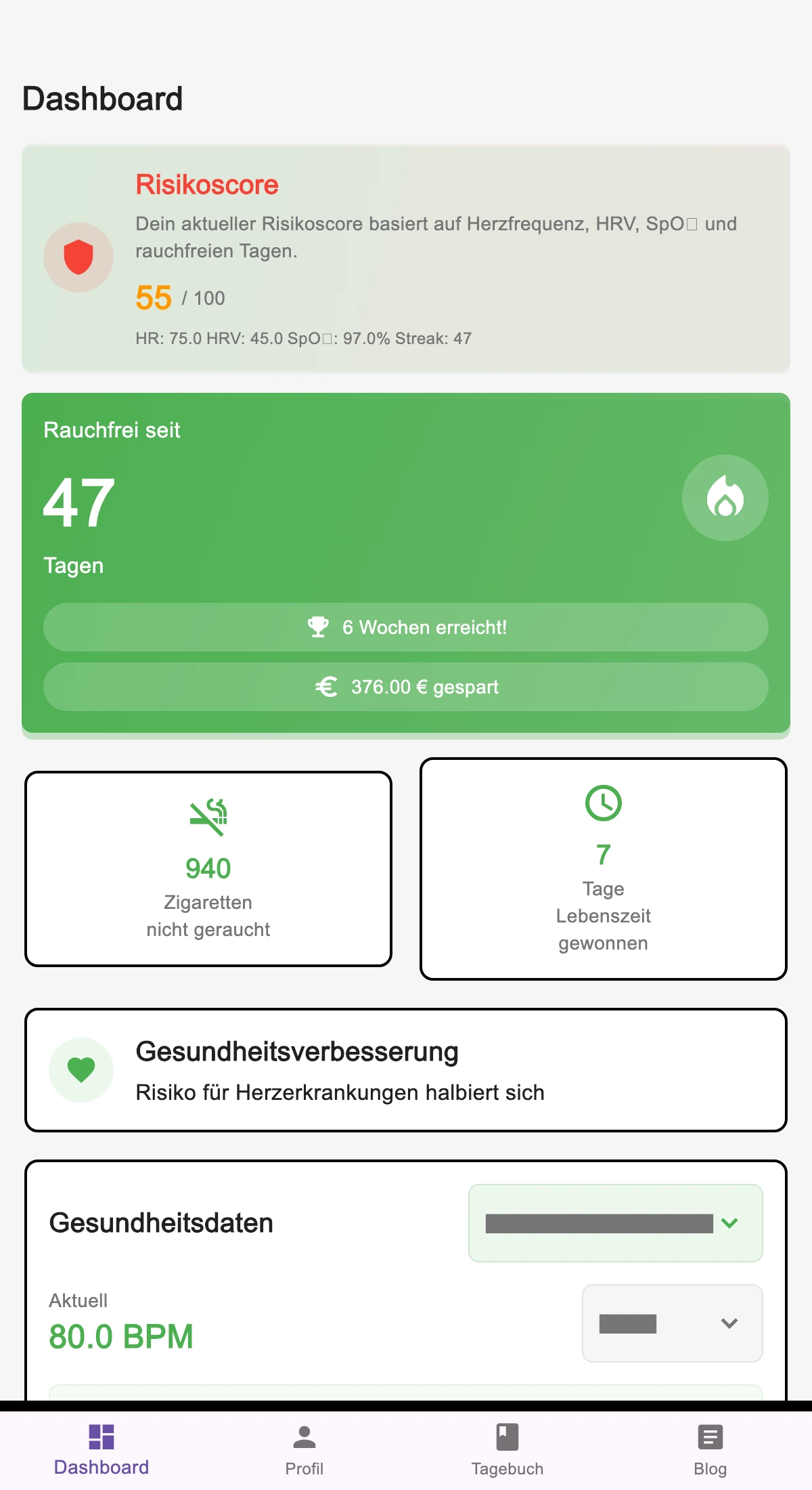 Dashboard mit simulierten Fortschritts- und Gesundheitsdaten