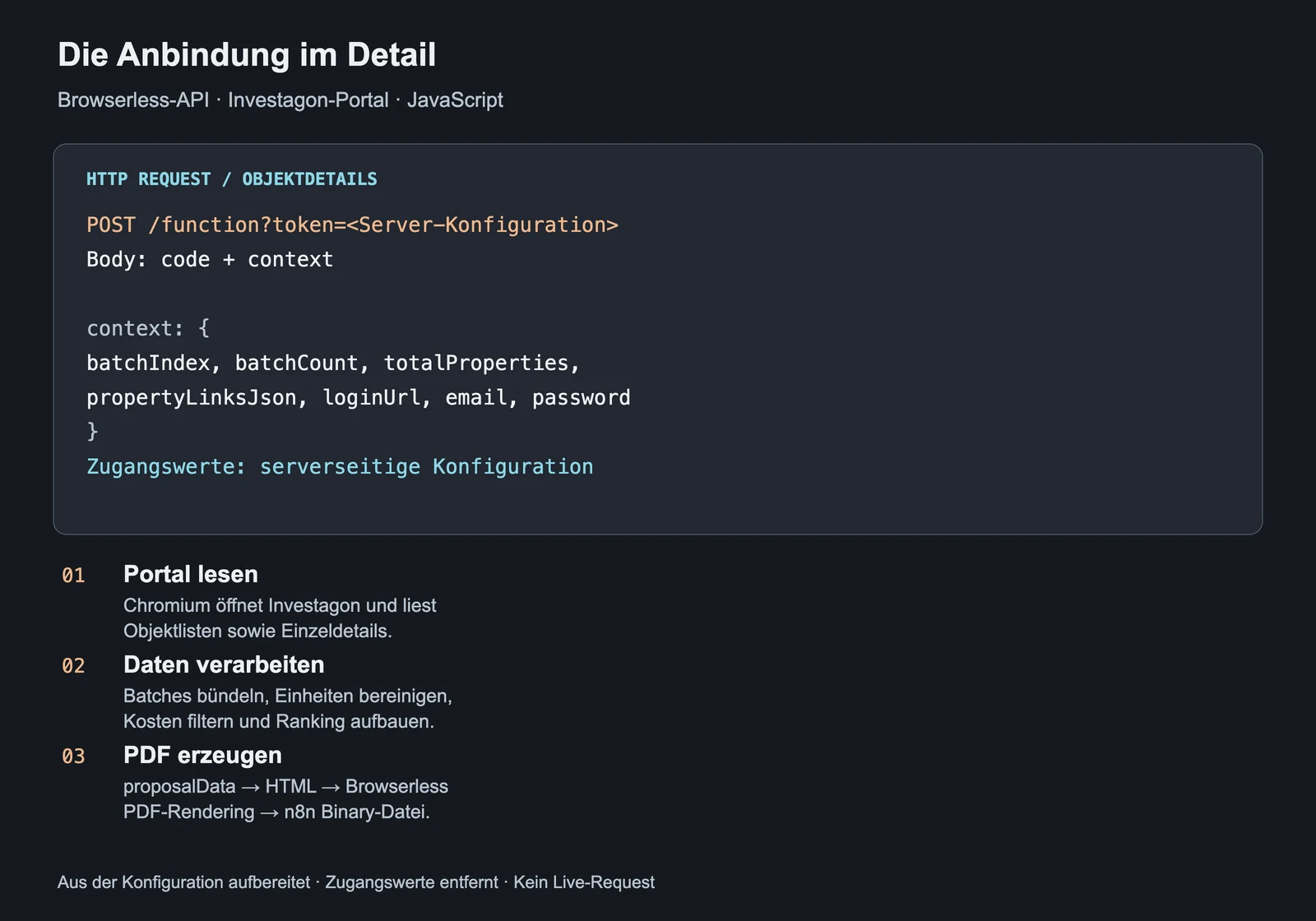 Browserless-HTTP-Konfiguration: POST an function, Code und Batch-Kontext; danach Portal-Auslesen, Datenverarbeitung und PDF-Erstellung.
